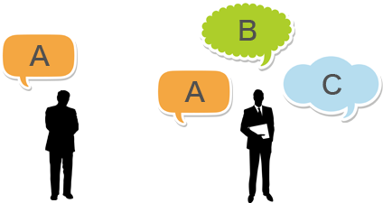 目的のためにいくつもの方法をご案内します。